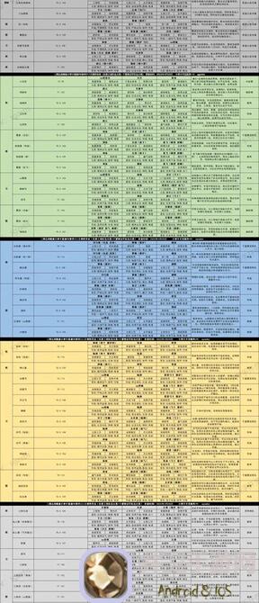 漫威对决S3赛季天梯Top100独家揭秘：盘点英雄搭配攻略，助你一跃成为战神巅峰！