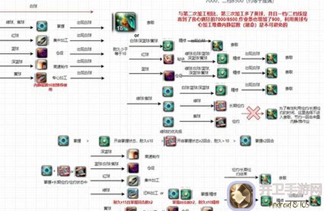 未知：升变粗浅总结下以及假攻略！5分钟让你成为游戏高手！